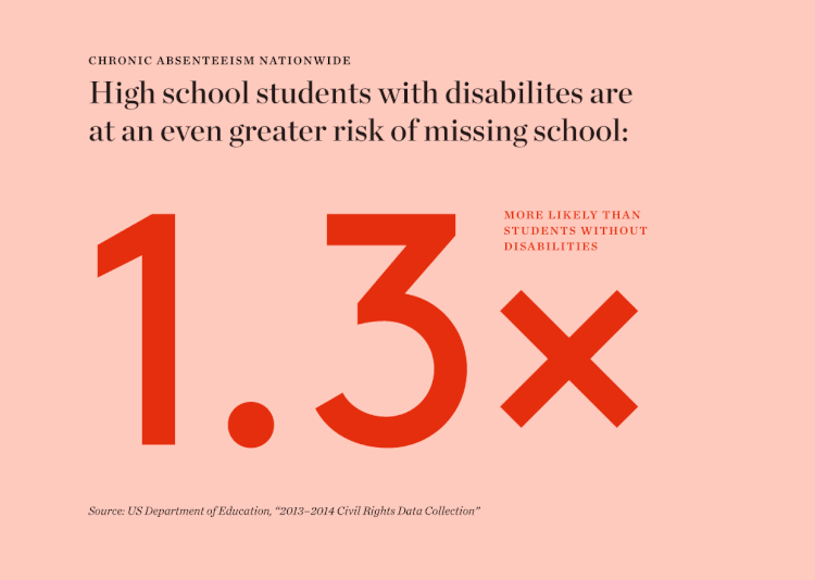 chronic-absenteeism-3